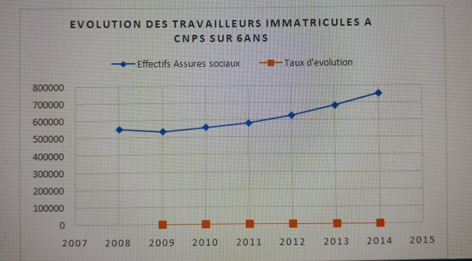 Comment Relever Le Smig Salaire Minimum Interprofessionnel Garanti Et